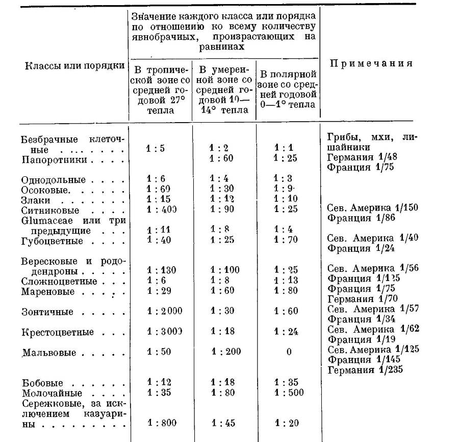 География растений _19.jpg