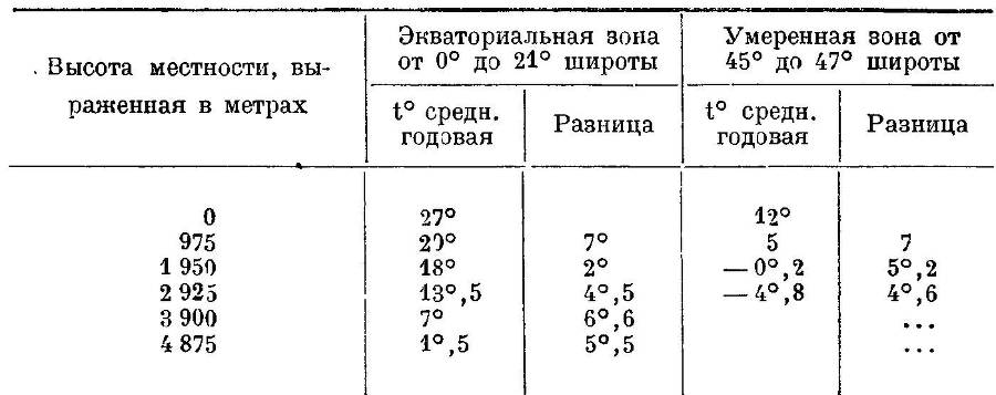 География растений _34.jpg