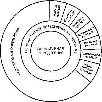 Мир культуры. Основы культурологии _7.jpg