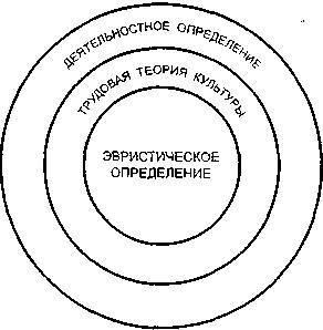 Мир культуры. Основы культурологии _14.jpg