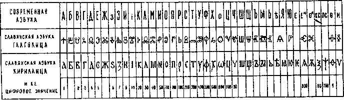 Мир культуры. Основы культурологии _278.jpg