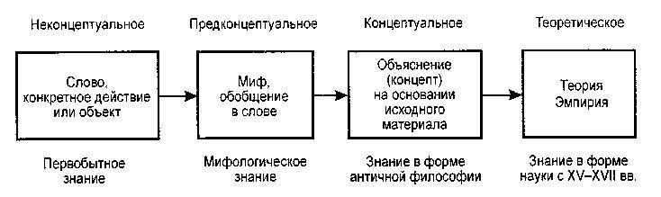 Мир культуры. Основы культурологии _29.jpg
