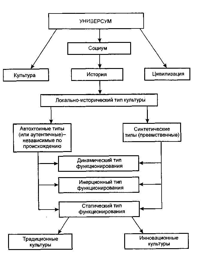 Мир культуры. Основы культурологии _31.jpg