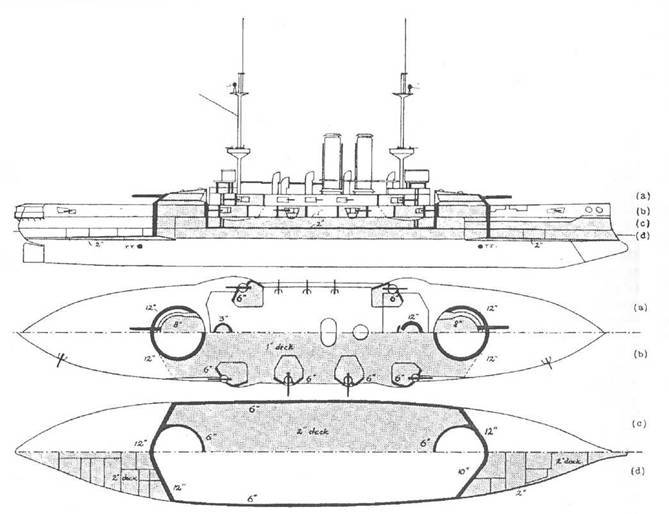 Броненосцы типа «Канопус». 1896-1922 гг. pic_3.jpg