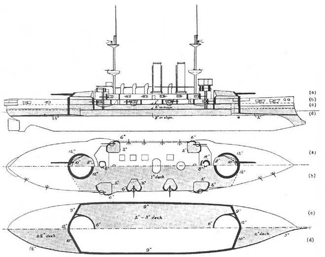 Броненосцы типа «Канопус». 1896-1922 гг. pic_49.jpg