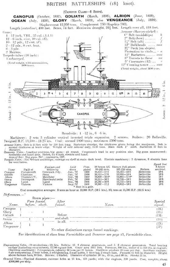 Броненосцы типа «Канопус». 1896-1922 гг. pic_17.jpg