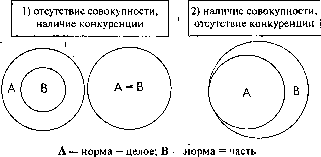 Теоретические основы квалификации преступлений img_0.png