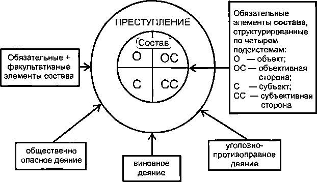 Проблемы квалификации преступлений: Лекции по спецкурсу «Основы квалификации преступлений» img_0.png