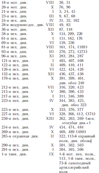 ВОЛХОВ 900 дней боев за Ленинград 1941-1944 _115.png