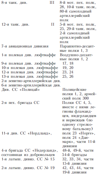 ВОЛХОВ 900 дней боев за Ленинград 1941-1944 _116.png