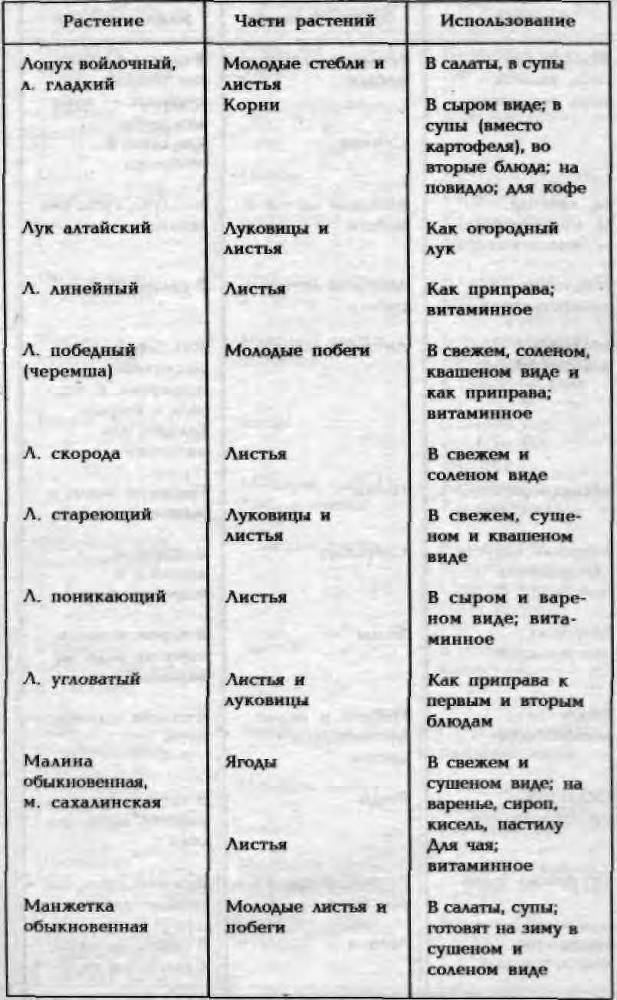 Энциклопедия кладоискателя _93.jpg