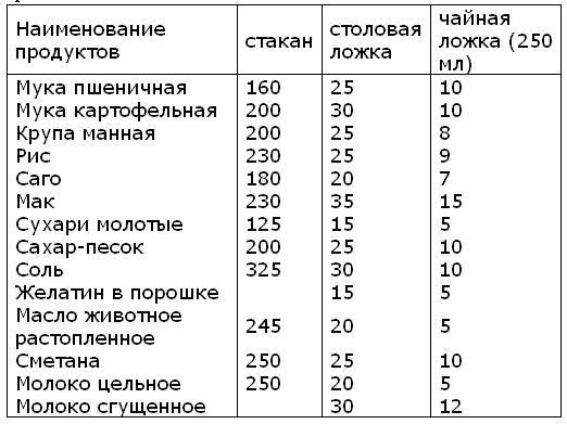 Как приготовить дома кондитерские и другие изделия из муки, сладкие блюда, варенье, соки и припасы на зиму i_024.jpg