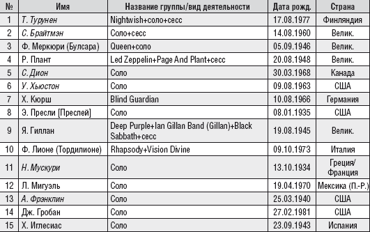 Кто есть кто, или Музпросвет в глобальной современной популярной музыке _134.jpg