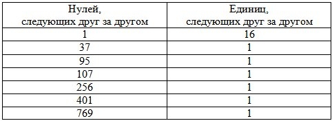 Золотое руно (сборник) img_5.jpg