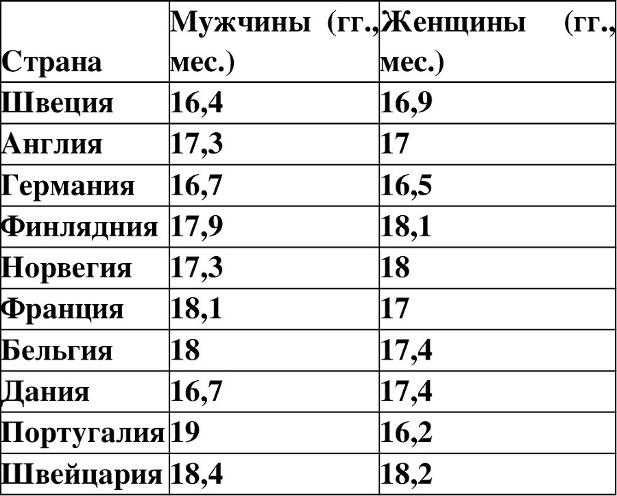 Половое воспитание детей и подростков image14_55f681d484898d771aa215b8_jpg.jpeg
