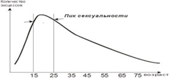 Половое воспитание детей и подростков image15_55f681d584898d771aa215bb_jpg.jpeg