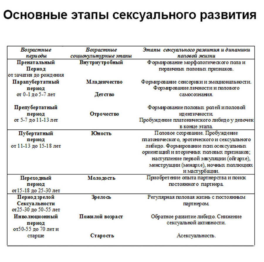 Половое воспитание детей и подростков image32_55f7d5f25ff0f0d057f9b96c_jpg.jpeg