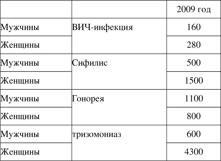 Половое воспитание детей и подростков image34_55f681db84898d771aa215ca_jpg.jpeg
