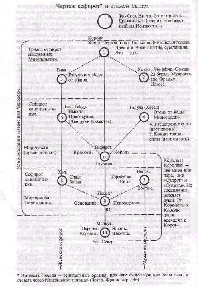 Религиозно-философские основы истории _1.jpg