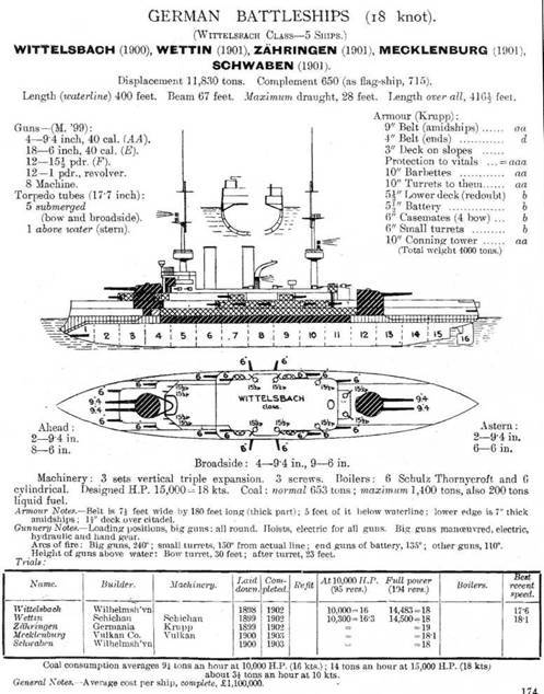 Броненосцы типов “Виттельсбах”, “Брауншвейг” и “Дойчланд”. 1899-1945 гг. (Сброник статей и документов) pic_19.jpg