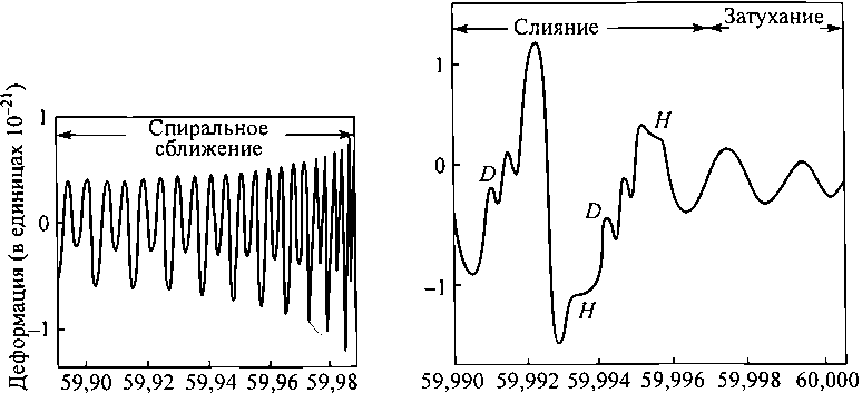 Черные дыры и складки времени. Дерзкое наследие Эйнштейна i_118.png