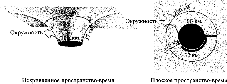 Черные дыры и складки времени. Дерзкое наследие Эйнштейна i_119.png
