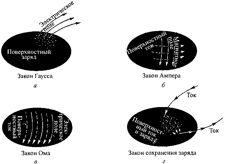 Черные дыры и складки времени. Дерзкое наследие Эйнштейна i_123.png