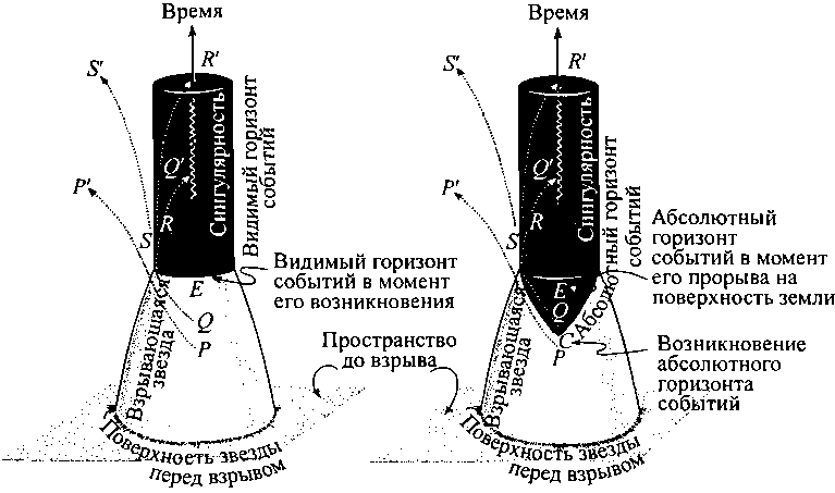 Черные дыры и складки времени. Дерзкое наследие Эйнштейна i_124.png