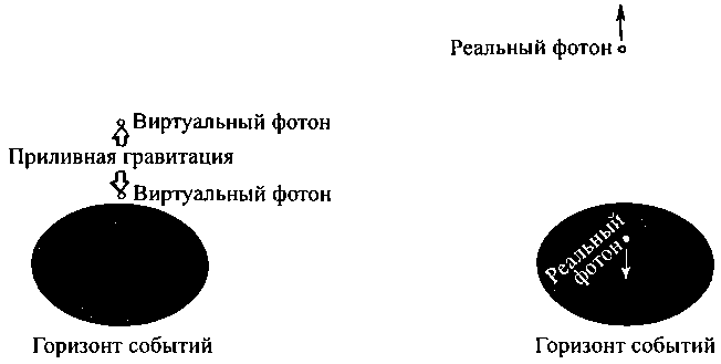 Черные дыры и складки времени. Дерзкое наследие Эйнштейна i_129.png