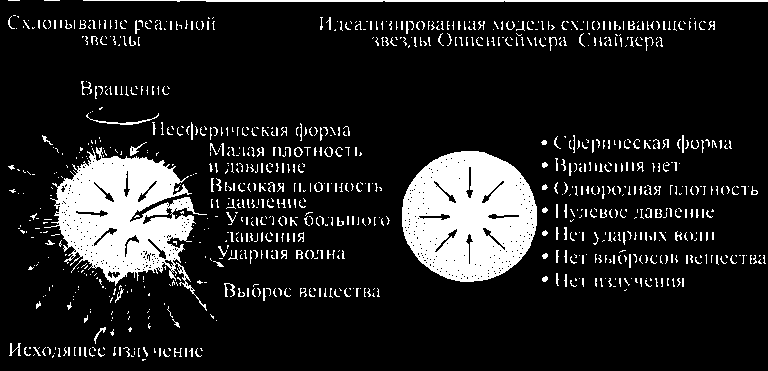Черные дыры и складки времени. Дерзкое наследие Эйнштейна i_132.png