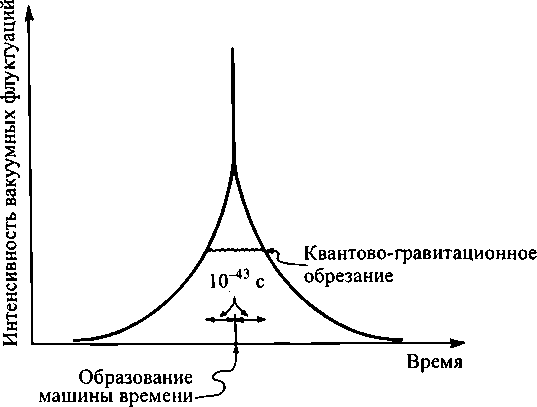 Черные дыры и складки времени. Дерзкое наследие Эйнштейна i_157.png