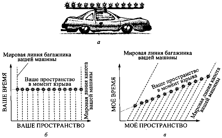 Черные дыры и складки времени. Дерзкое наследие Эйнштейна i_011.png