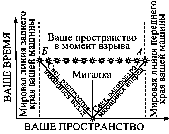 Черные дыры и складки времени. Дерзкое наследие Эйнштейна i_012.png