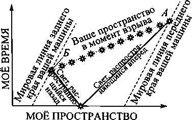 Черные дыры и складки времени. Дерзкое наследие Эйнштейна i_013.png