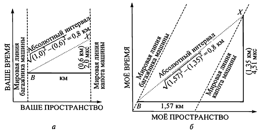 Черные дыры и складки времени. Дерзкое наследие Эйнштейна i_015.png