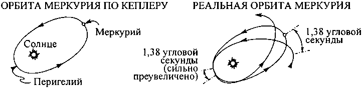 Черные дыры и складки времени. Дерзкое наследие Эйнштейна i_016.png