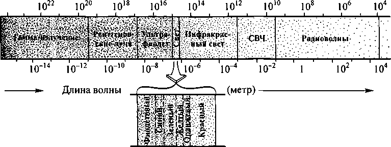Черные дыры и складки времени. Дерзкое наследие Эйнштейна i_002.png