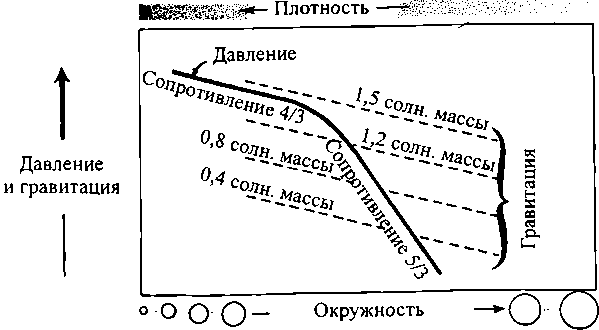 Черные дыры и складки времени. Дерзкое наследие Эйнштейна i_037.png