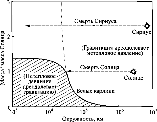 Черные дыры и складки времени. Дерзкое наследие Эйнштейна i_039.png