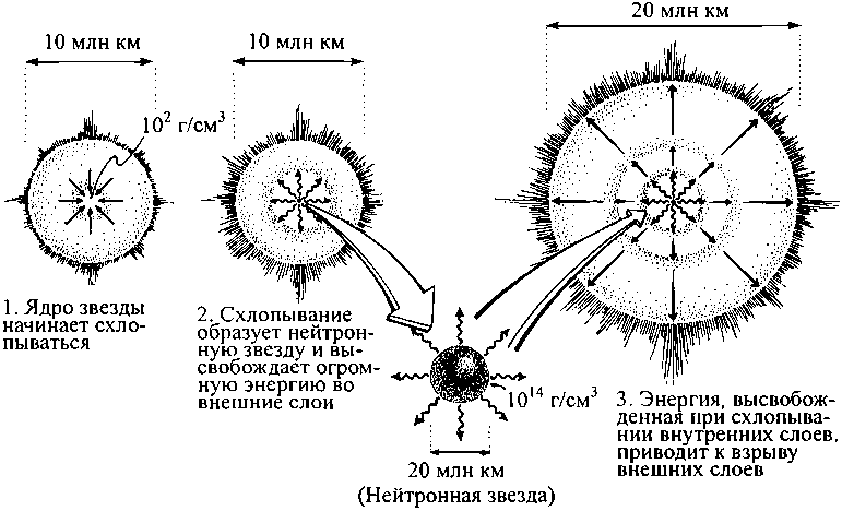 Черные дыры и складки времени. Дерзкое наследие Эйнштейна i_043.png