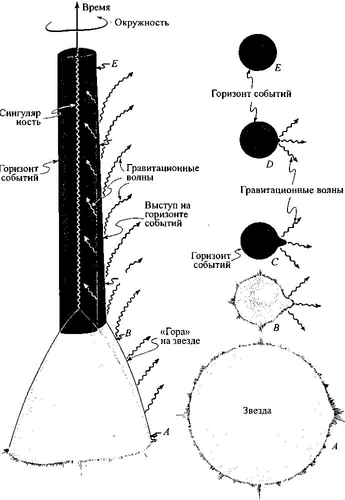 Черные дыры и складки времени. Дерзкое наследие Эйнштейна i_075.png