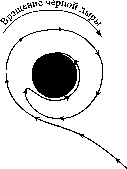 Черные дыры и складки времени. Дерзкое наследие Эйнштейна i_081.png