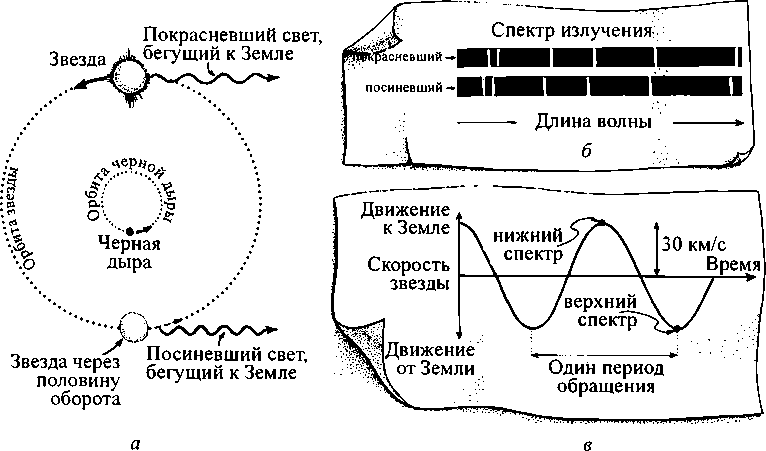 Черные дыры и складки времени. Дерзкое наследие Эйнштейна i_086.png