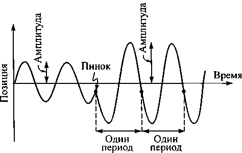 Черные дыры и складки времени. Дерзкое наследие Эйнштейна i_110.png