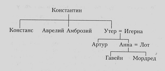 Пендрагон.Король Артур: рождение легенды _3.jpg