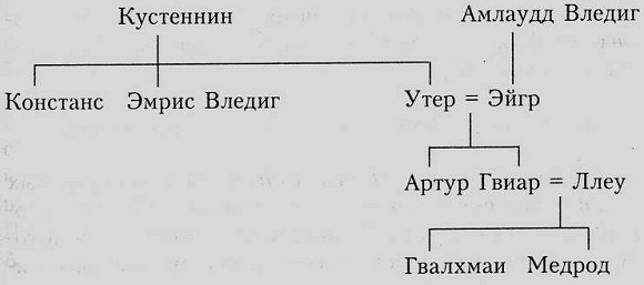 Пендрагон.Король Артур: рождение легенды _4.jpg