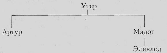 Пендрагон.Король Артур: рождение легенды _5.jpg