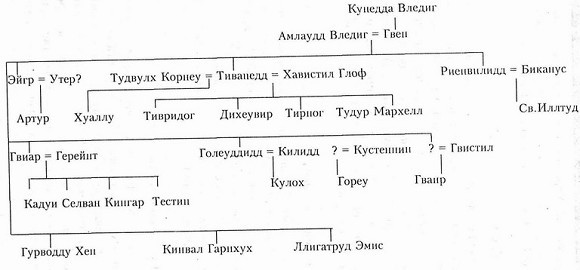 Пендрагон.Король Артур: рождение легенды _6.jpg