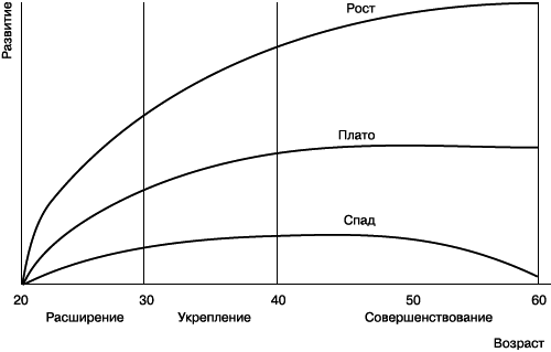 Практика управления человеческими ресурсами _45.png