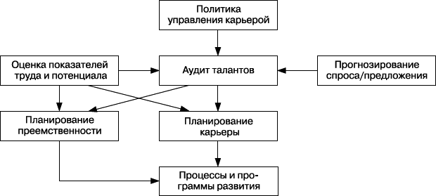 Практика управления человеческими ресурсами _46.png